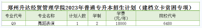 郑州升达经贸管理学院2023年专升本招生计划及历年录取分数线
