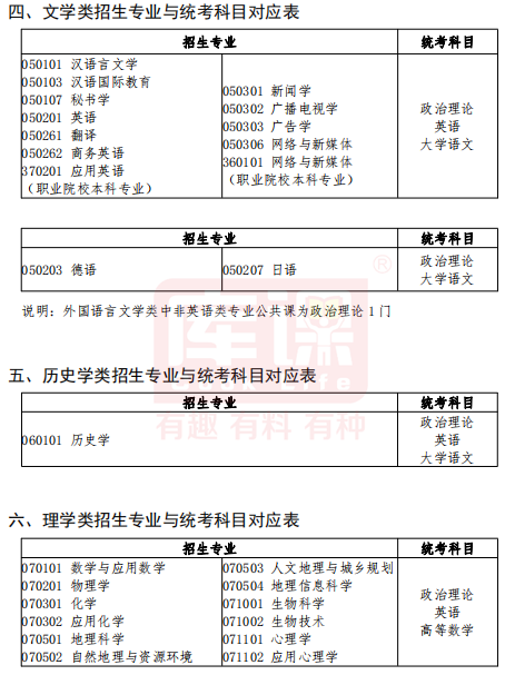 广东普通专升本考试考什么?考哪几科?