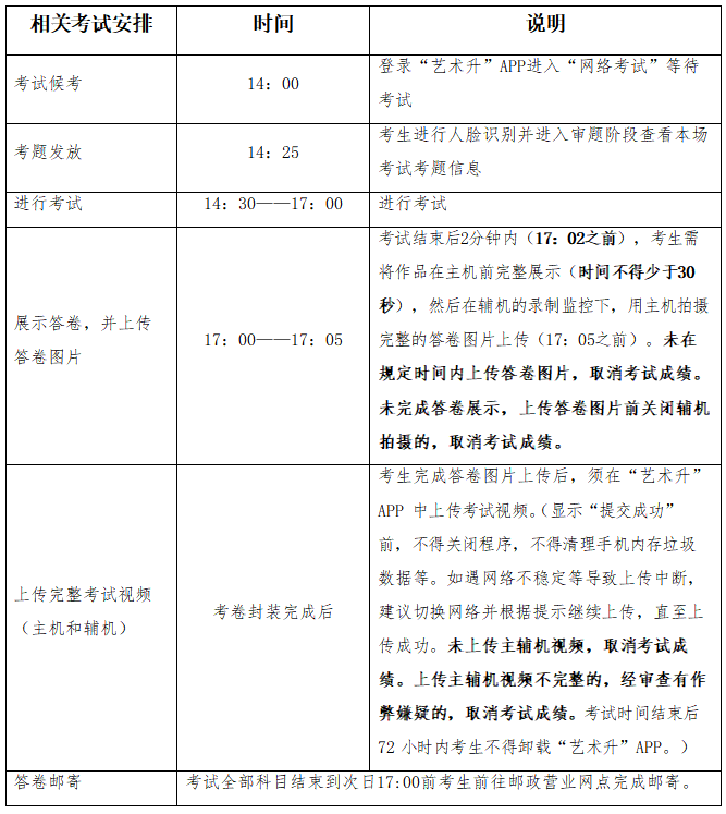 笔试考试流程(下午)