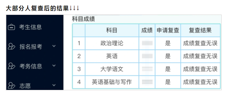 2023广东专升本成绩排位、省控线、志愿填报相关问题