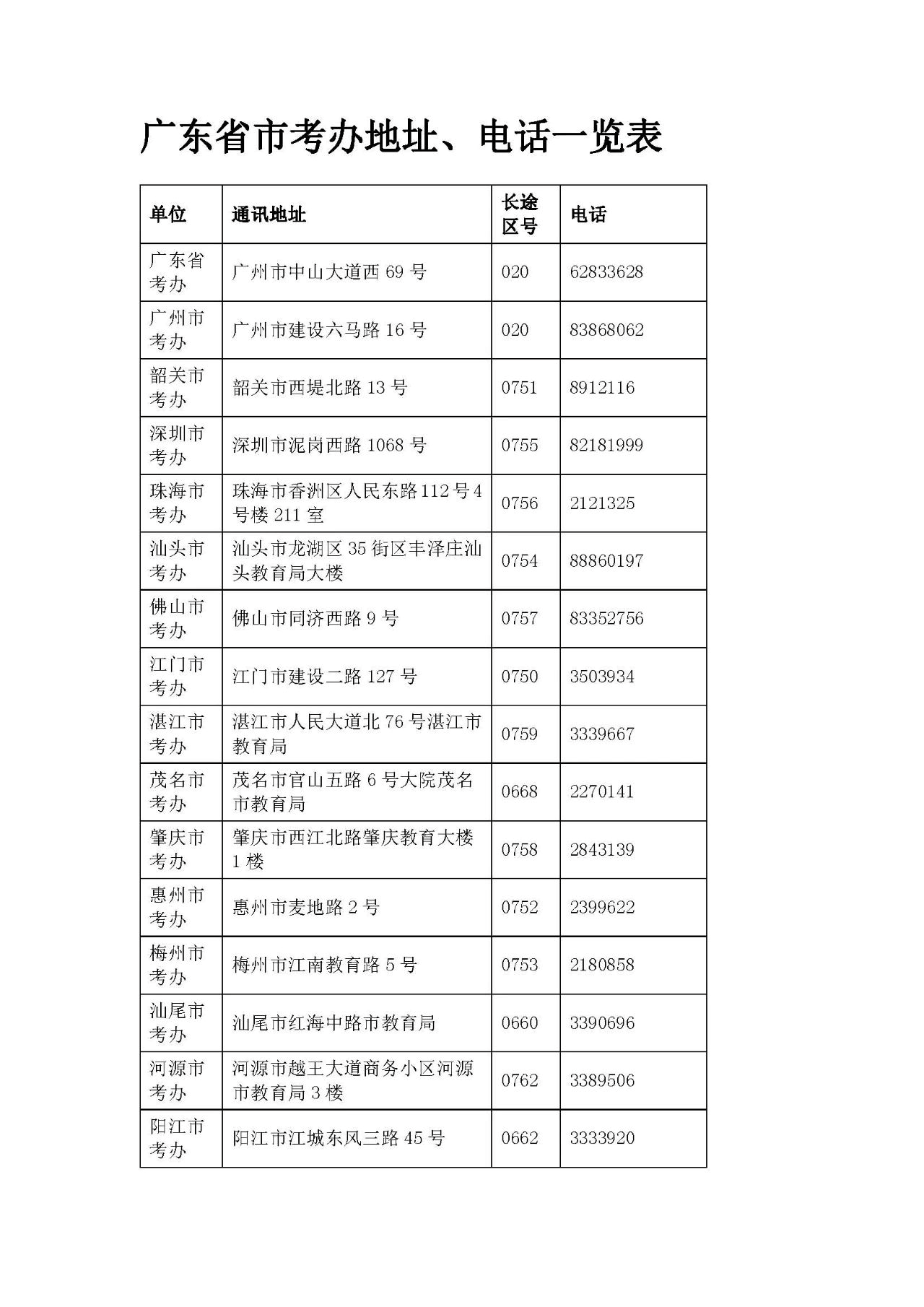2023广东省专升本各地区招生办联系方式