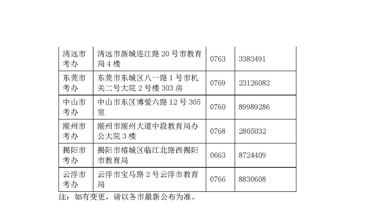 2023广东省专升本各地区招生办联系方式