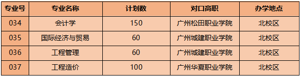 5200人!2023年广东白云学院专升本招生计划