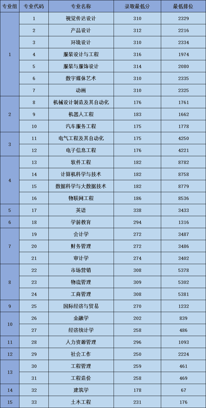5200人!2023年广东白云学院专升本招生计划