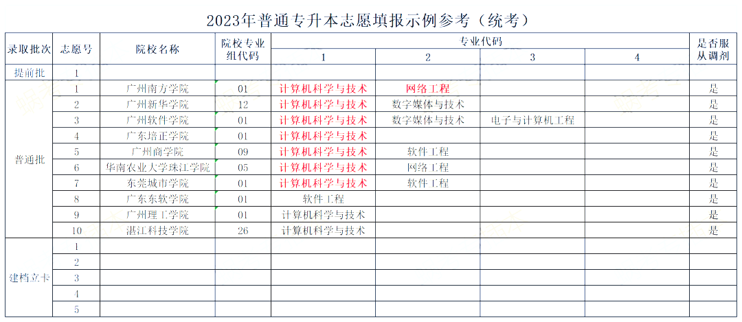 2023广东普通专升本统考/校考志愿怎么填?志愿填报示例