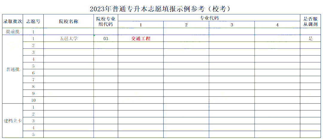 2023广东普通专升本统考/校考志愿怎么填?志愿填报示例