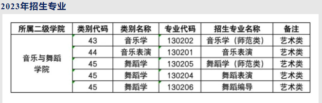 云南艺术学院文华学院2023年专升本招生计划