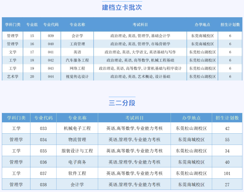广州华立学院专升本计划