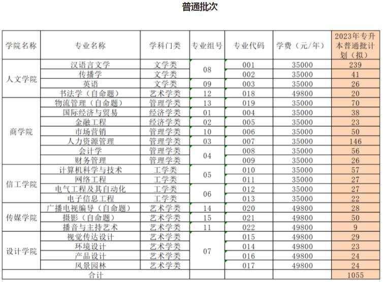 2023广东省专升本招生计划