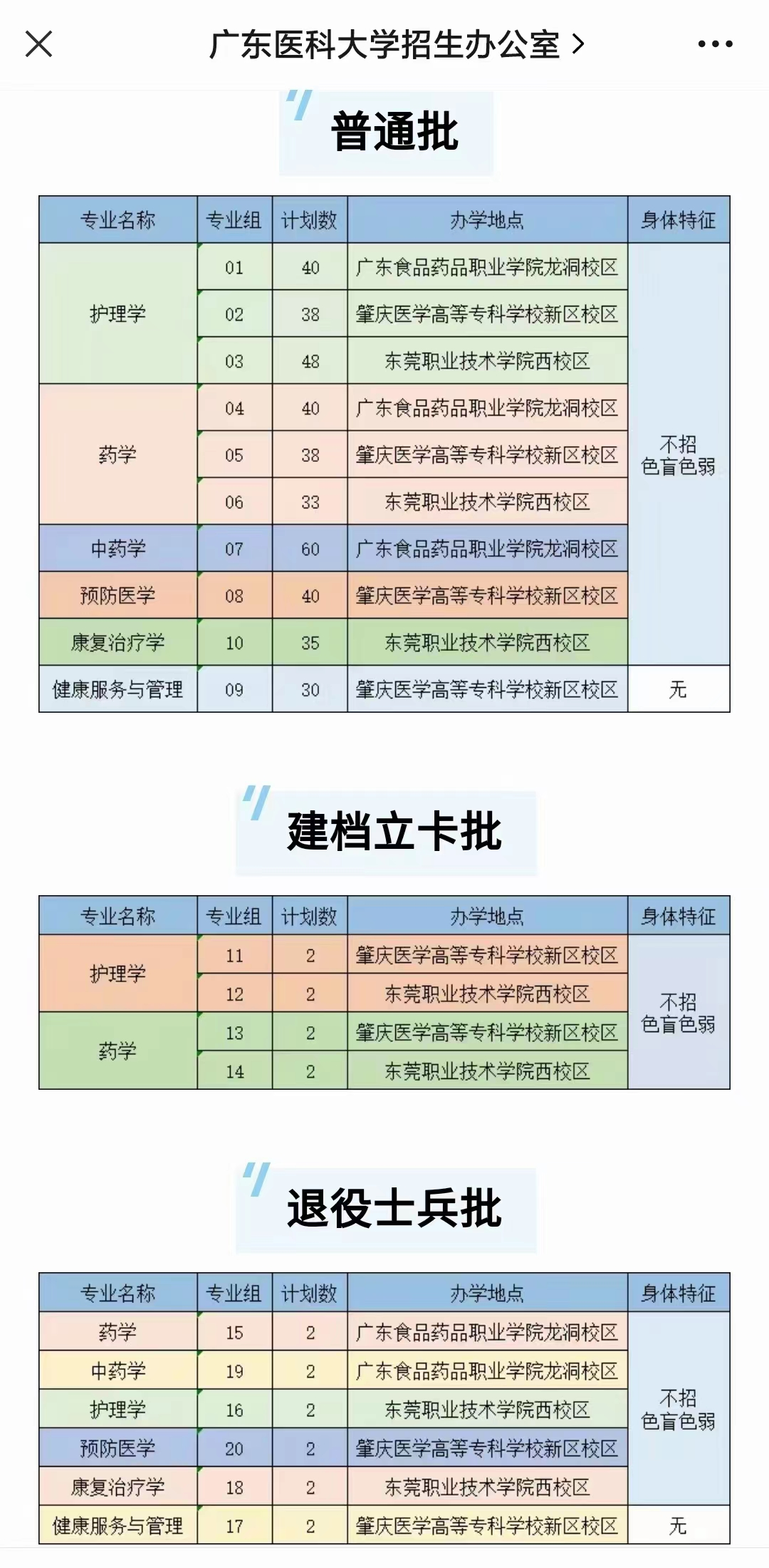 2023广东省专升本招生计划