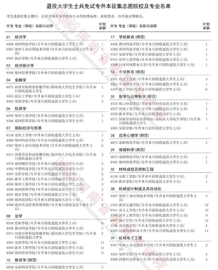 2023年河南退役大学生士兵免试专升本征集志愿院校及专业名单
