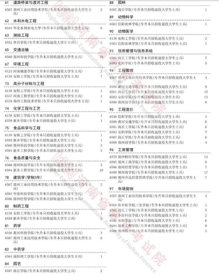 2023年河南退役大学生士兵免试专升本征集志愿院校及专业名单
