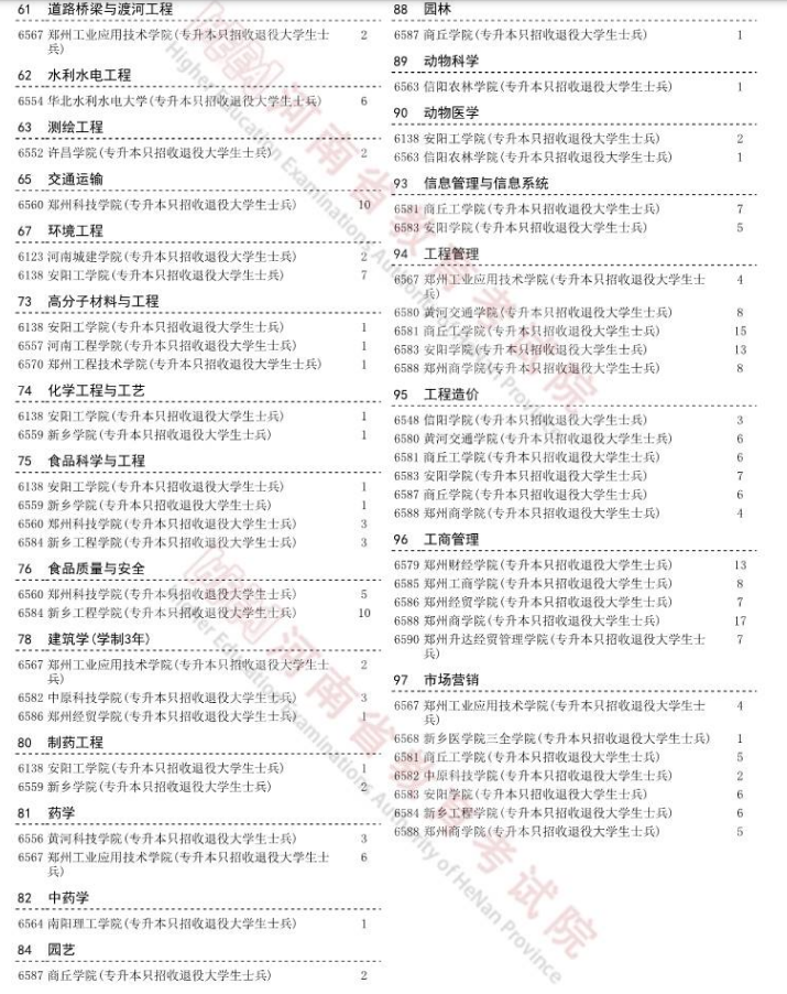 河南退役大学生士兵免试专升本征集志愿院校及专业名单