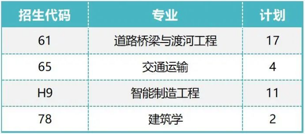 郑州工业应用技术学院2023年专升本征集志愿专业及计划的通知