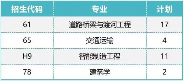 郑州工业应用技术学院2023年专升本征集志愿专业及计划