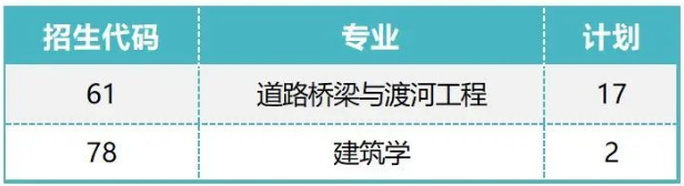 郑州工业应用技术学院2023年专升本征集志愿专业及计划的通知