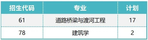 郑州工业应用技术学院2023年专升本征集志愿专业及计划