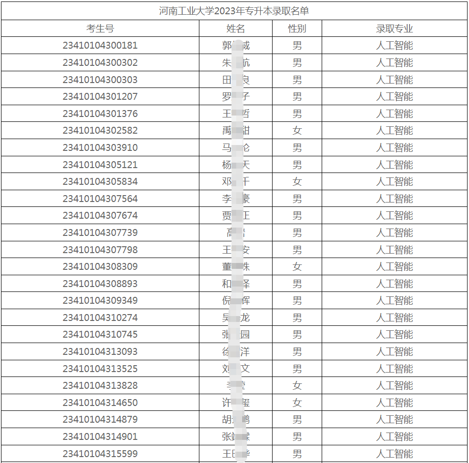 河南工业大学专升本录取名单