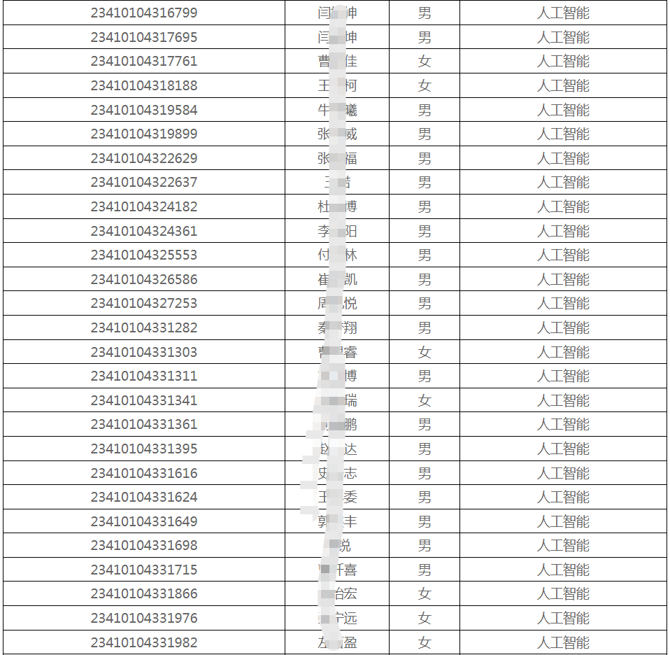河南工业大学专升本录取名单