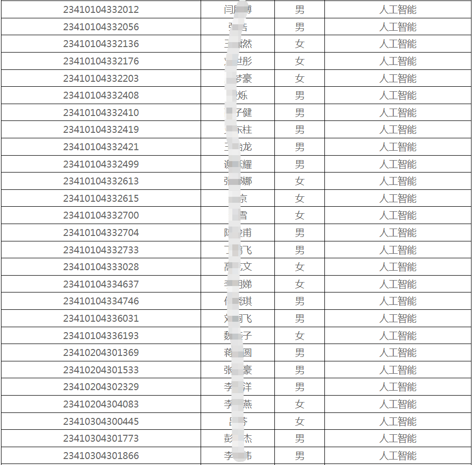 河南工业大学专升本录取名单