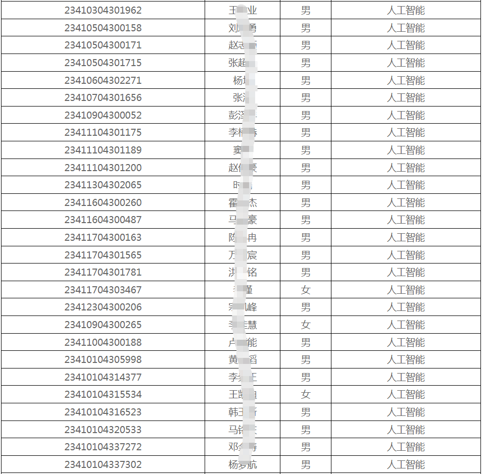 河南工业大学专升本录取名单