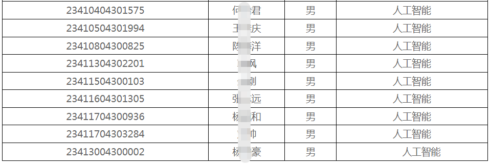 河南工业大学专升本录取名单