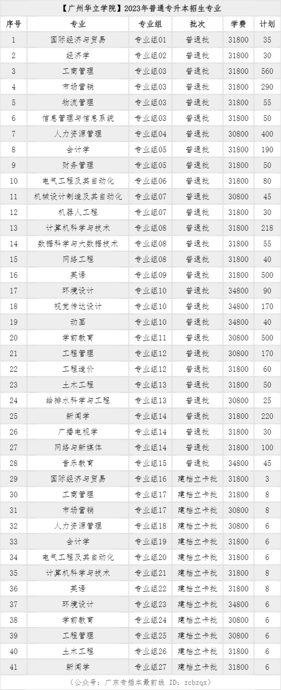 广州华立学院专升本录取率高吗