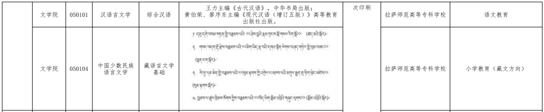 西藏大学专升本招生计划