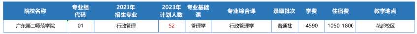 2023年广东专升本43所院校招生计划汇总