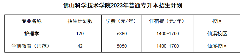 2023年佛山科学技术学院专升本招生计划