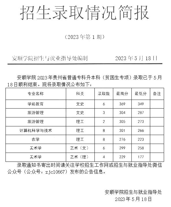 2023年安顺学院专升本录取分数线(贫困专项)