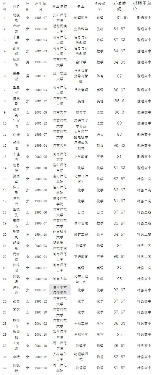 叶县就业动态：招聘市场正向积极变化迈进
