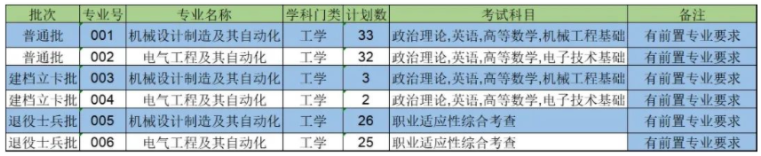 电子科技大学中山学院专升本投档线2023