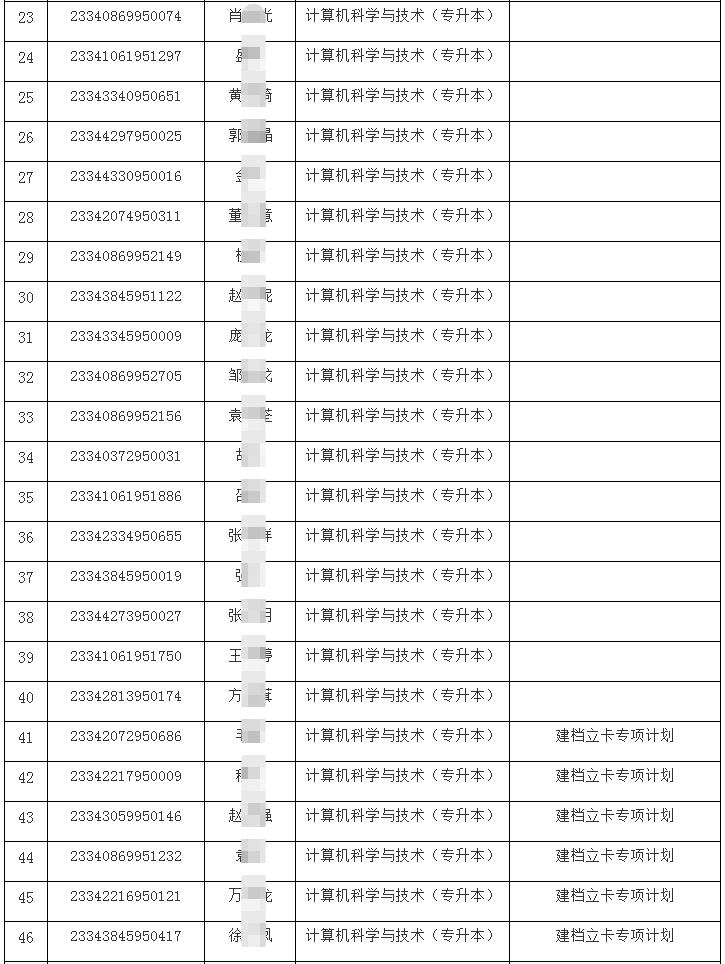 合肥学院2023年专升本录取分数线及各专业拟录取名单