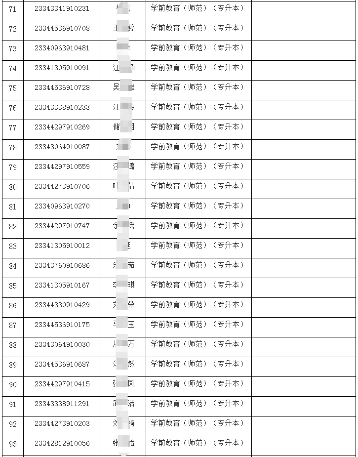 合肥学院2023年专升本录取分数线及各专业拟录取名单