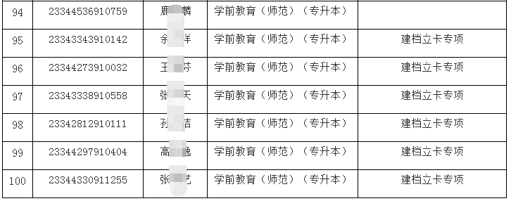 合肥学院2023年专升本录取分数线及各专业拟录取名单