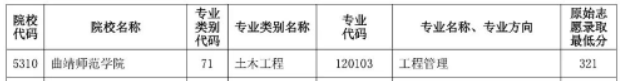 2023年曲靖师范学院专升本录取分数线