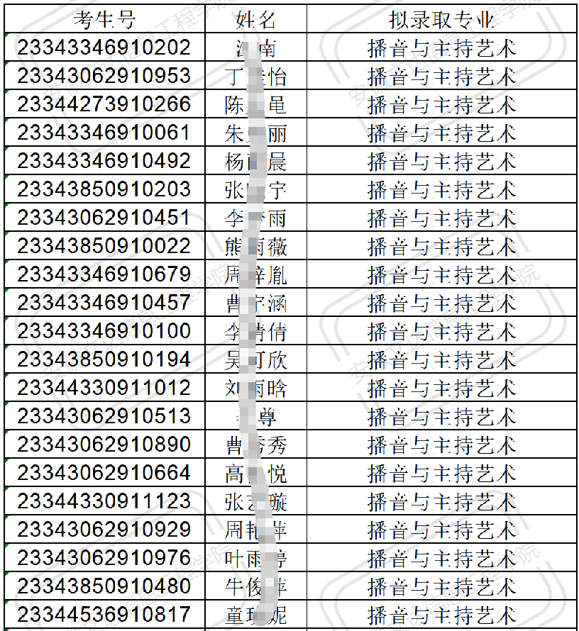 安徽文达信息工程学院2023年专升本校外调剂(B段)各专业最低分数线及拟录取名单