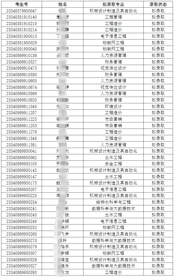 合肥城市学院2023年专升本调剂志愿B段各专业预录取最低分数线及拟录取名单
