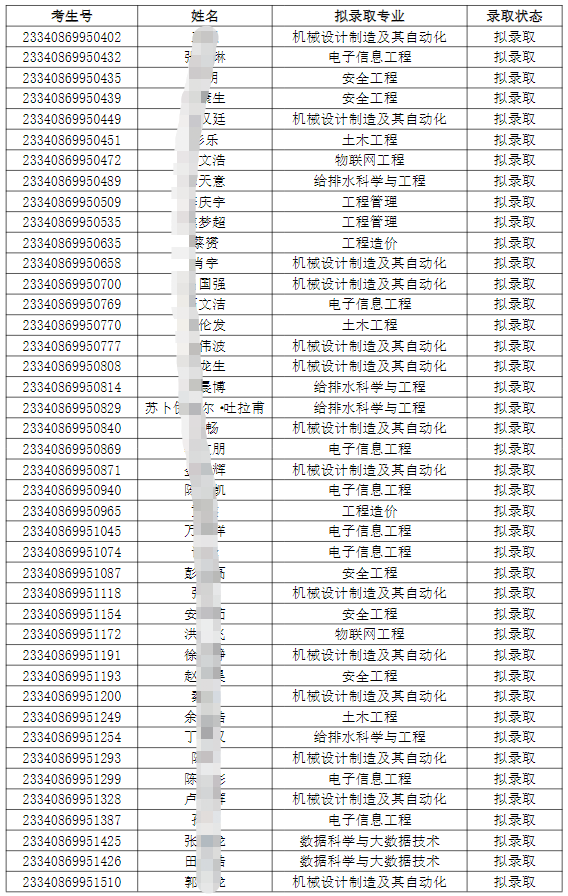 合肥城市学院2023年普通专升本考试调剂志愿B段拟录取名单