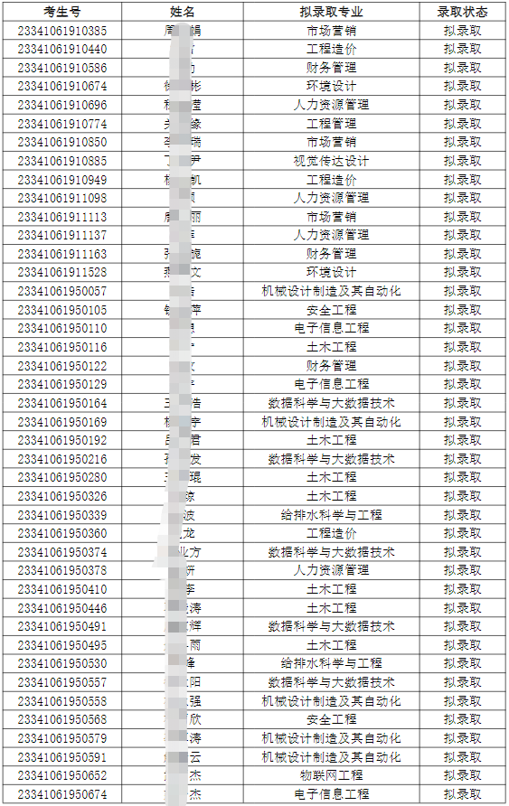 合肥城市学院2023年专升本调剂志愿B段各专业预录取最低分数线及拟录取名单