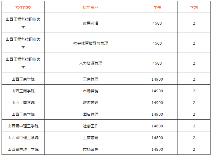 山西管理类专升本院校