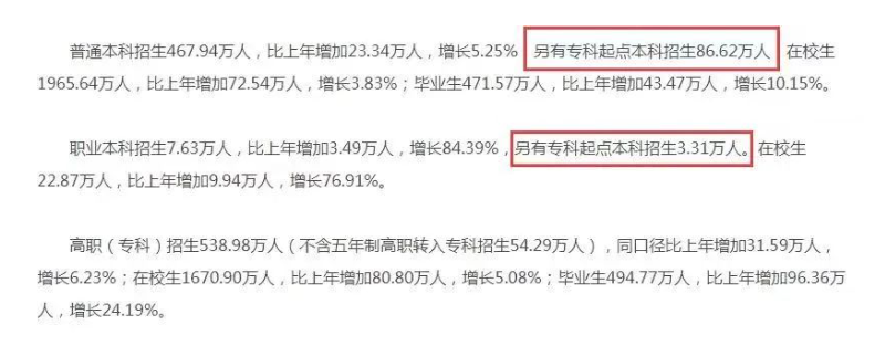 全国专升本招生近90万人!广东专升本报名人数逐年增长!