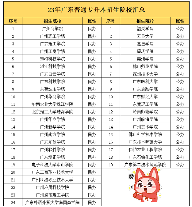 广东高考没上本科线，是复读还是专插本?