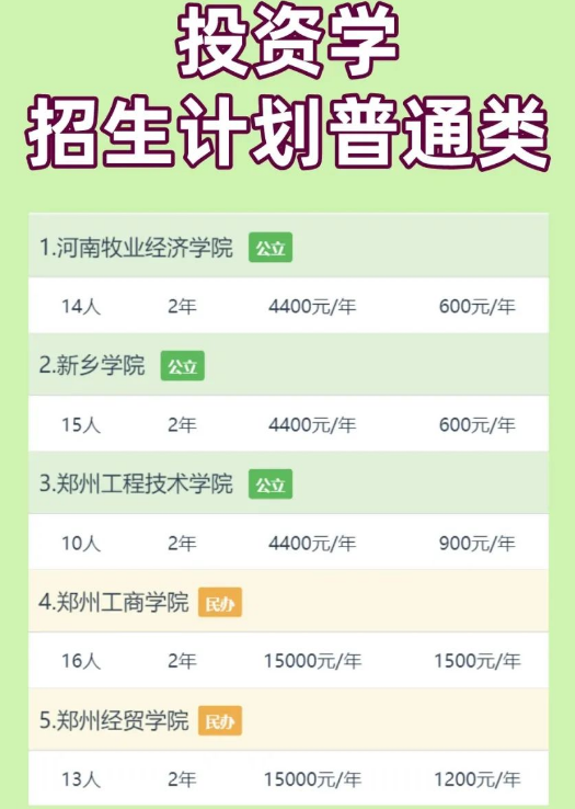 河南专升本专业投资学招生计划