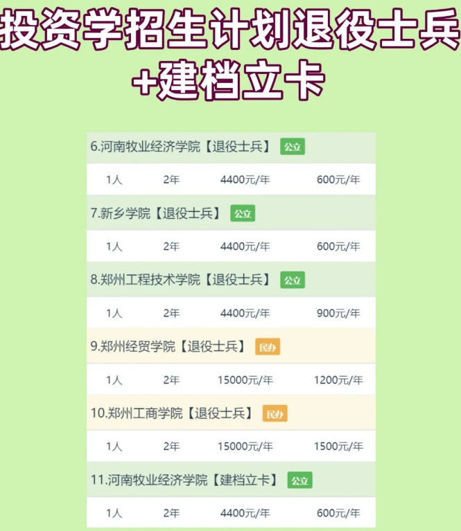 河南专升本专业投资学招生计划