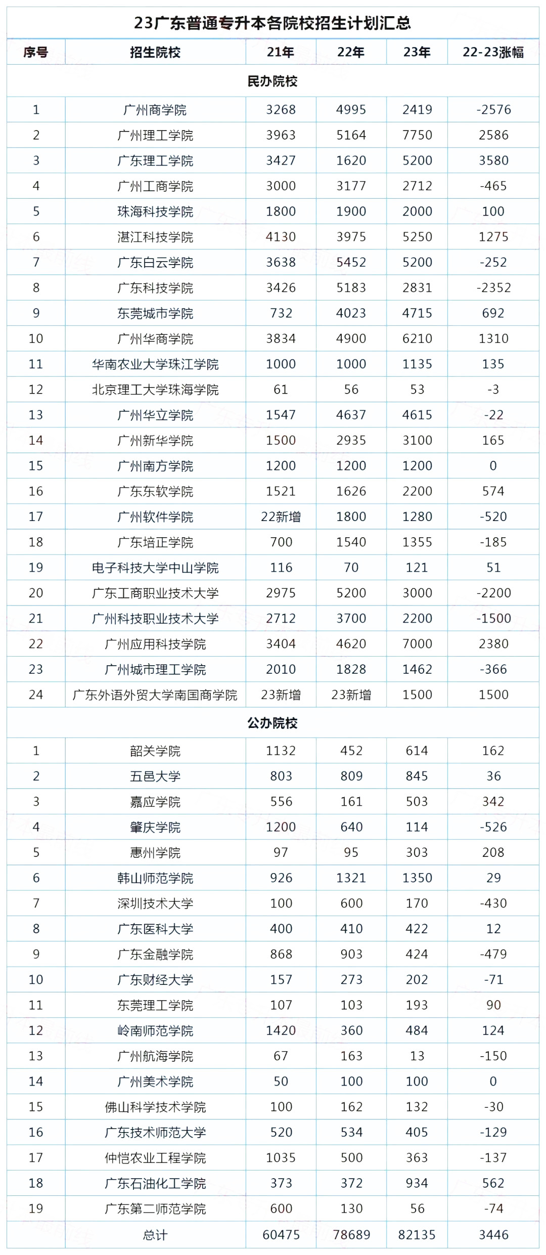 2024年广东专插本考试政策及最全流程解读