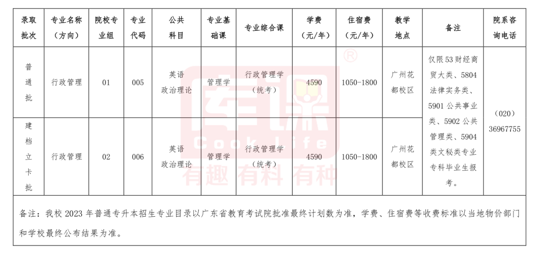 2023年广东第二师范学院专升本招生计划及录取分数线