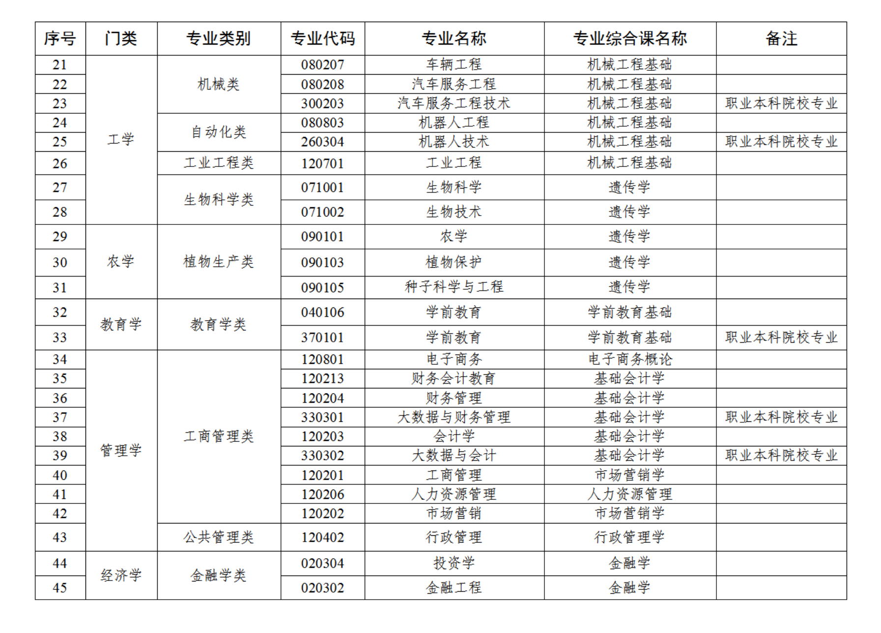 2024广东普通专升本10个关键问题