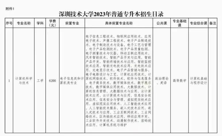 2023深圳技术大学专升本招生人数及录取分数线汇总